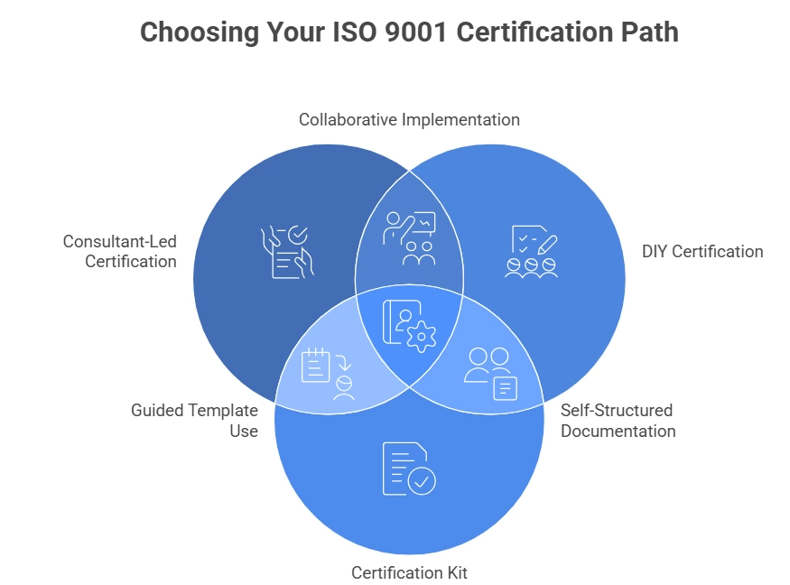 diagram showing certification options