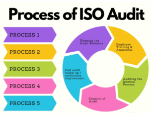 Achieving ISO 9001: The Essential Guide to Audit Success